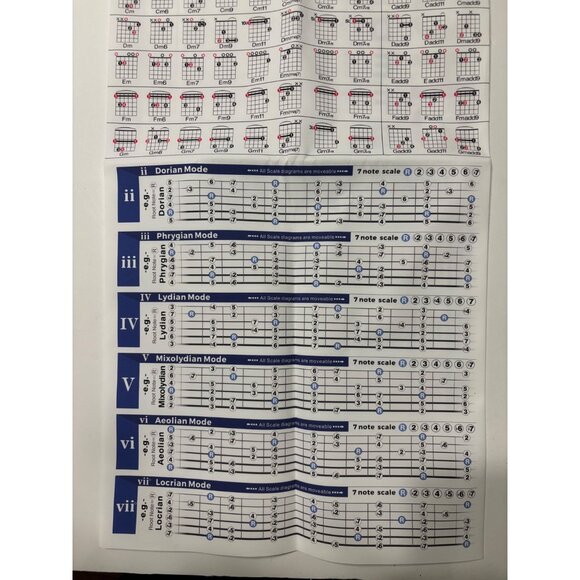 Canvas Guitar Chord & Scale Poster  Beginner‎ to Advanced  Music Theory - Picture 2 of 7